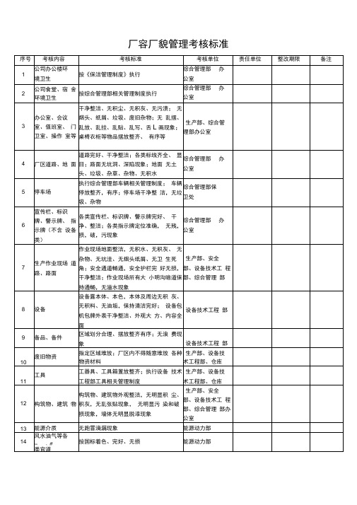 厂容厂貌考核标准