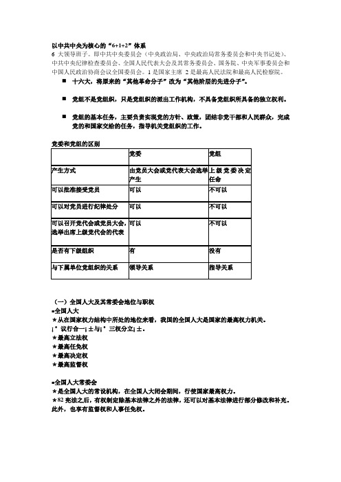 当代政府与政治复习重点