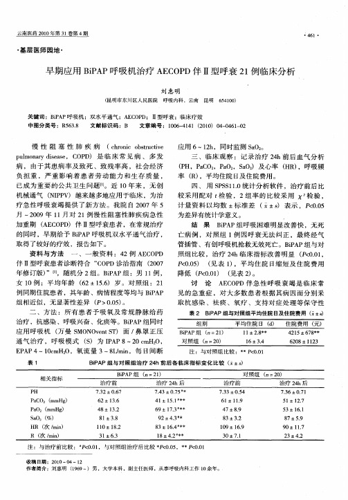 早期应用BiPAP呼吸机治疗AECOPD伴Ⅱ型呼衰21例临床分析