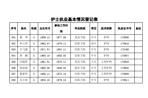 护士执业基本情况登记表