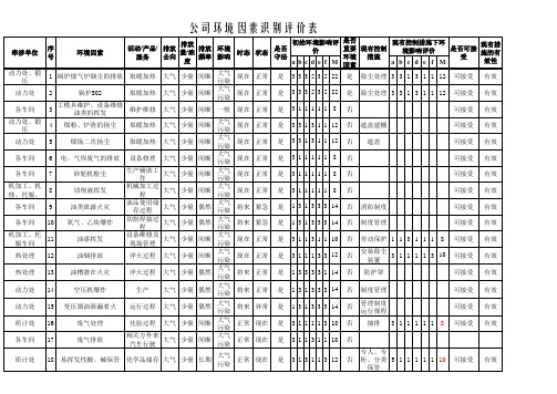 环境因素识别评价表
