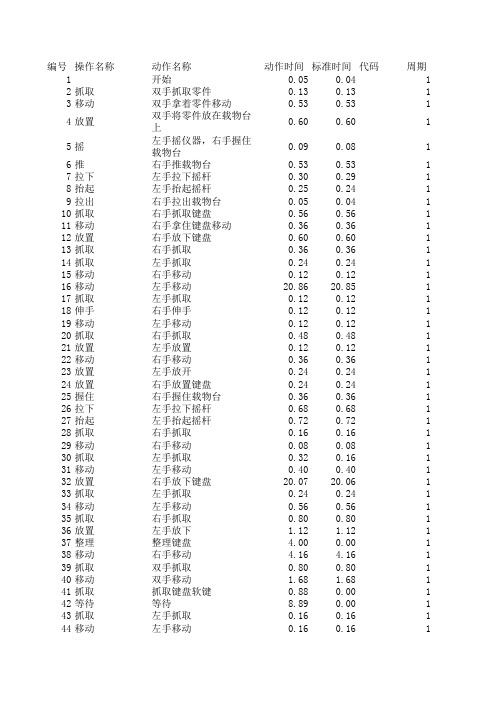 基础工业工程作业