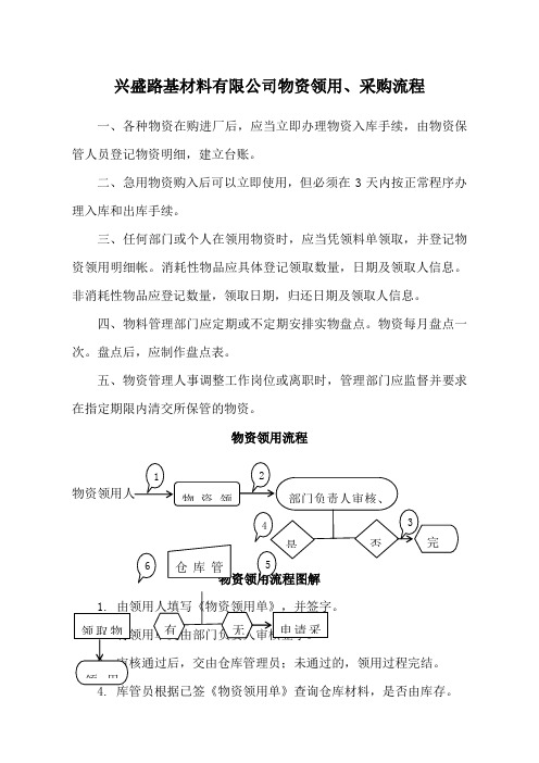 物资采购、领用流程