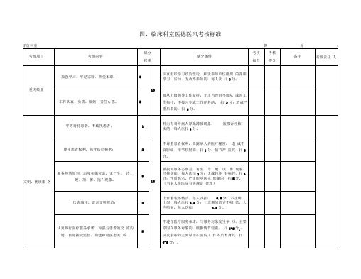 医院临床科室医德医风考核标准