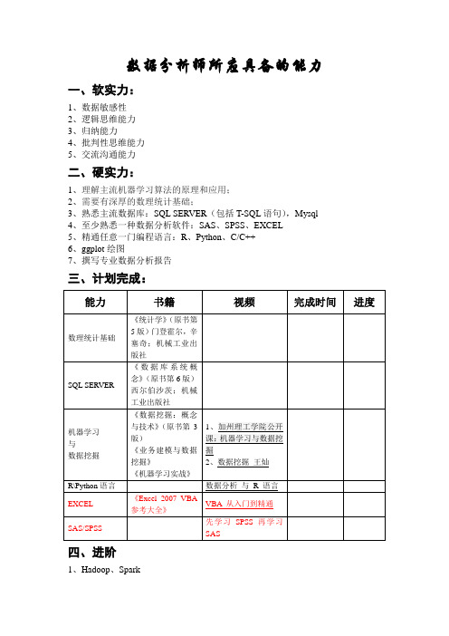 数据分析师所应具备的能力