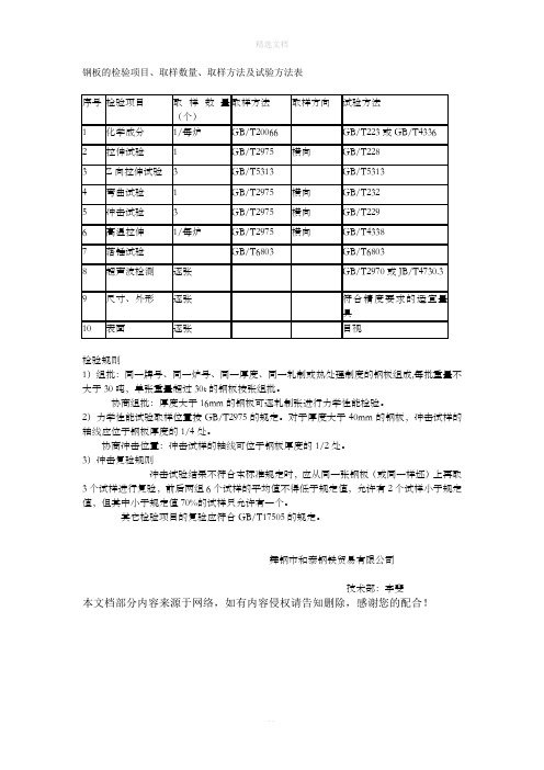 钢板的检验项目、取样数量、取样方法及试验方法表