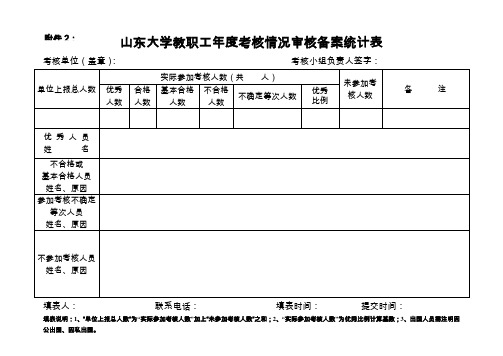 山东大学教职工考核情况审核备案统计表