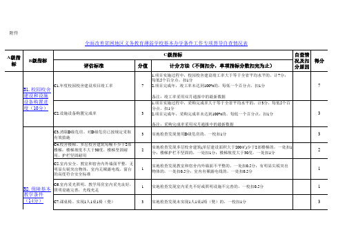 全面改善贫困地区义务教育薄弱学校基本办学条件工作专项督导自查情况表