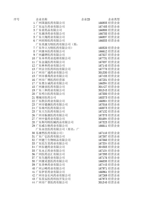 广东全省医药公司ID号