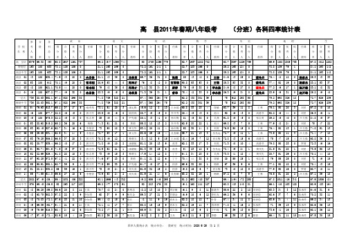 8年级分班四率