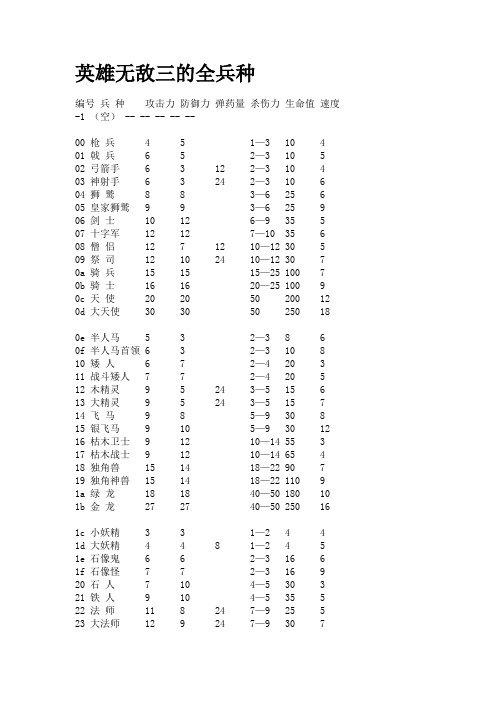 英雄无敌全兵种