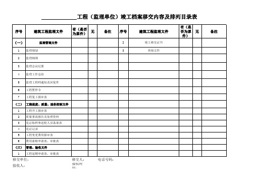 工程(监理单位)竣工档案移交内容及排列目录表