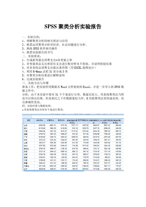 SPSS聚类分析实验报告