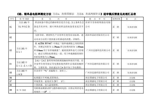 硅锗单晶电阻率测定方法方法1直排四探法方法2直