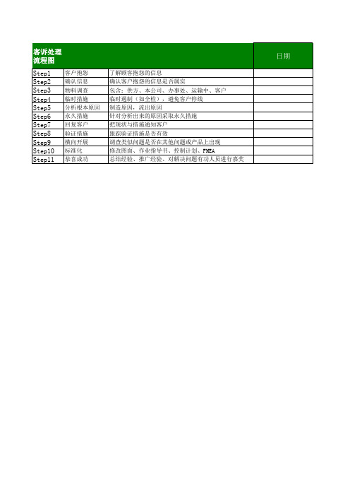 客诉处理流程图