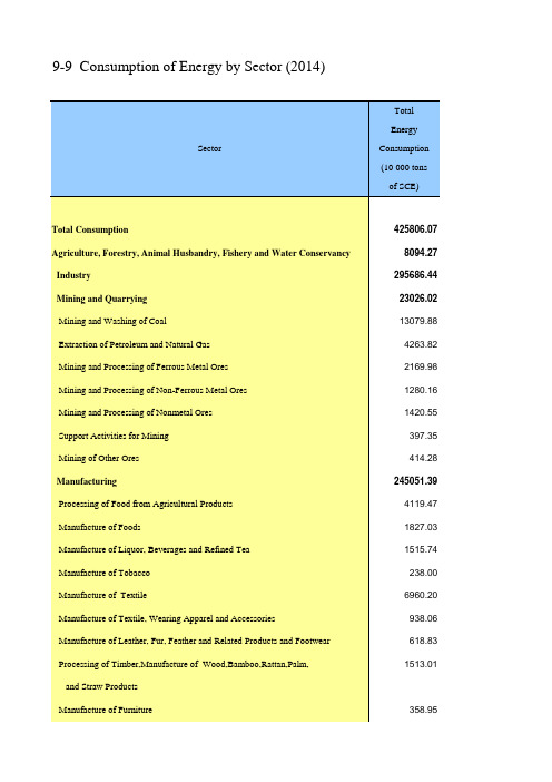 2016年统计年鉴 9-9  Consumption of Energy by Sector (2014)