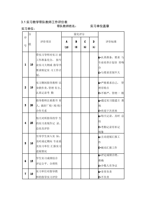 1实习教学带队教师工作评价表