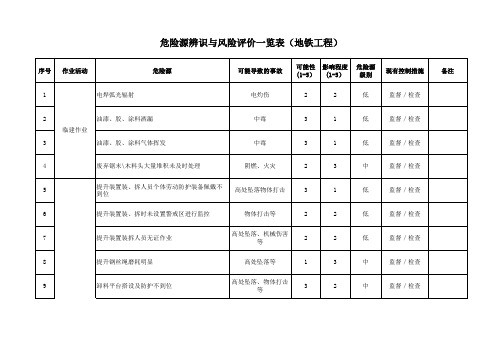 地铁工程危险源辨识与风险评价一览表