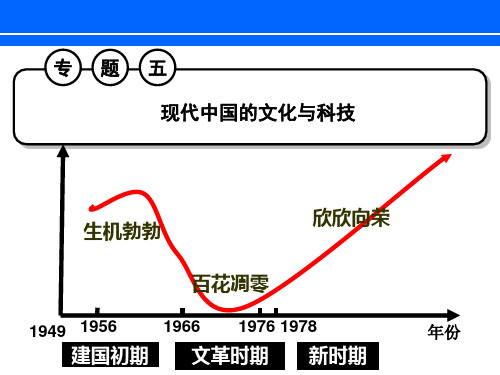 专题16现代中国的文化与科技