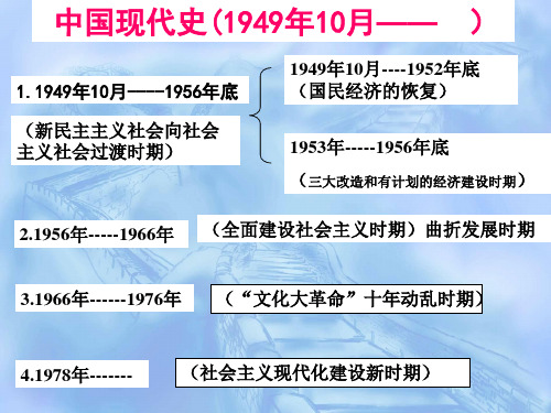 中国社会主义经济建设的曲折发展PPT课件3课件下载