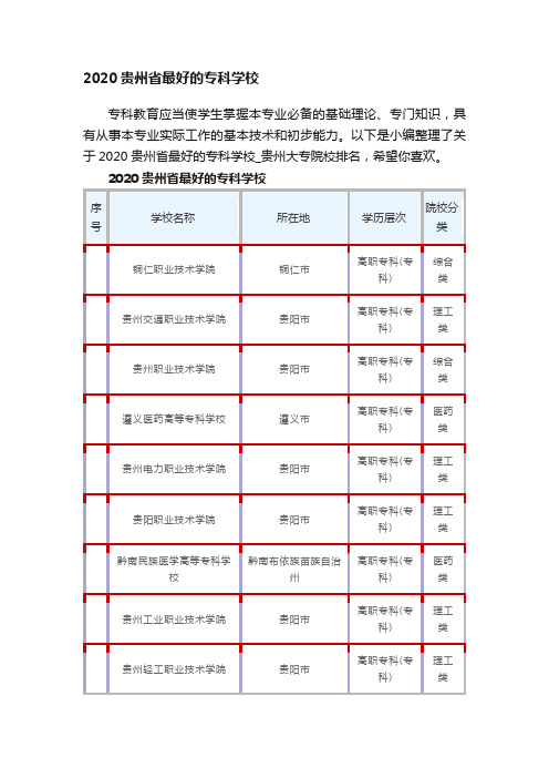 2020贵州省最好的专科学校