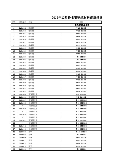 2019年12月份主要建筑材料市场指导价