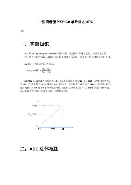 MSP430单片机之ADC