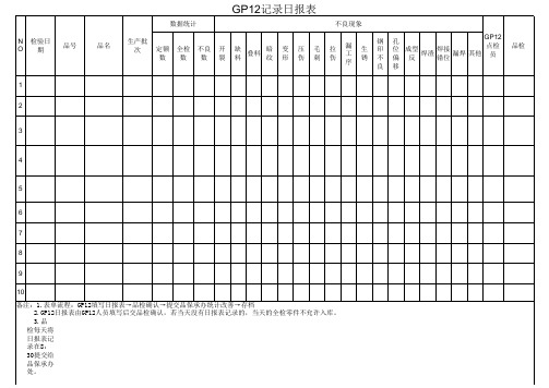 GP12每日不良统计