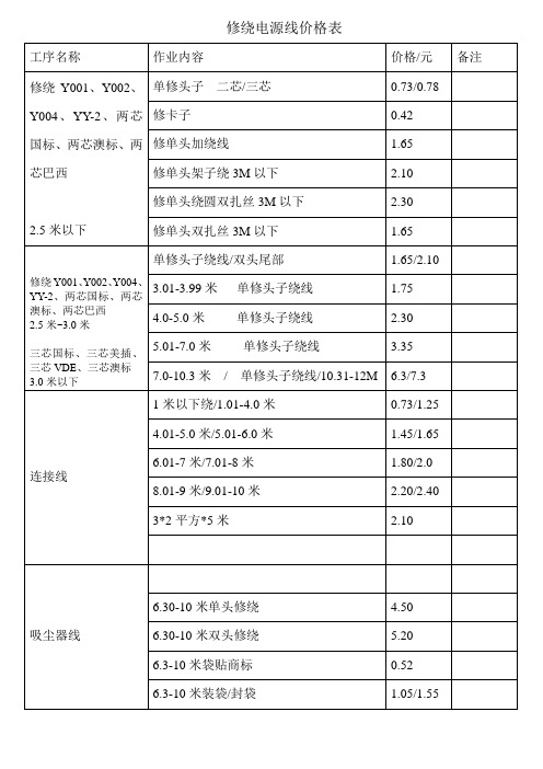 计件制价格表最新