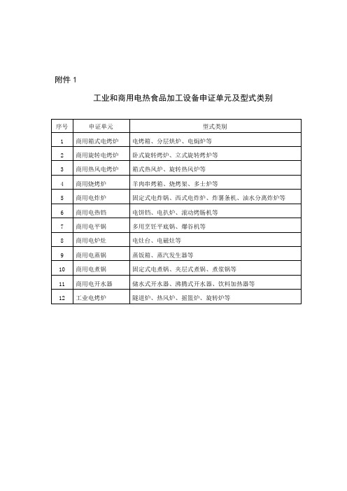 工业和商用电热食品加工设备申证单元及型式类别