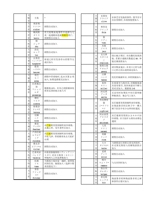 幻幻想水浒传全攻略