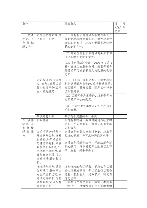 新三板适用标准指引