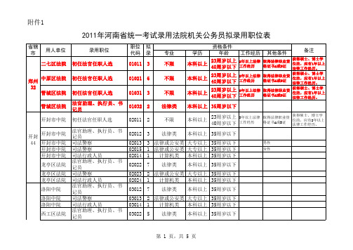 2011年河南省法院机关公务员拟录用职位表