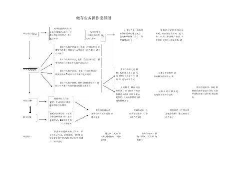 缴存业务操作流程图