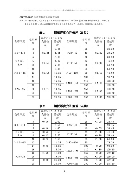 GB 709钢板的厚度允许偏差标准精编版