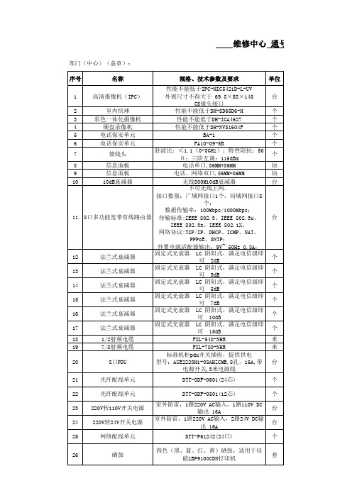 备品备件目录清单-通信专业