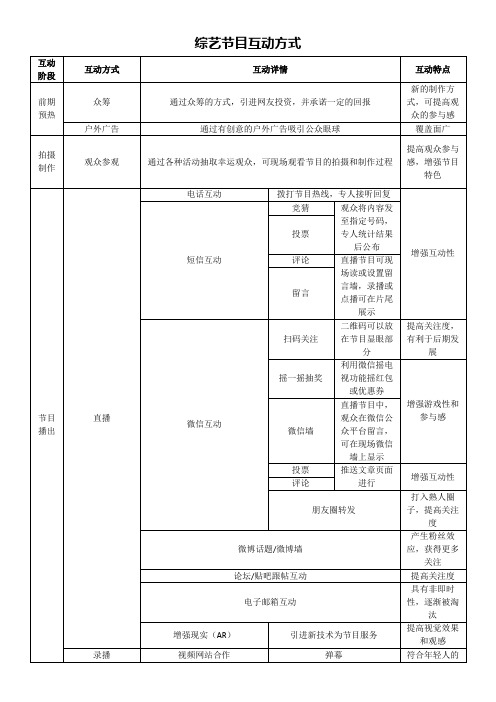 综艺节目互动方式