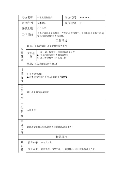 一级质量监督员-岗位职责