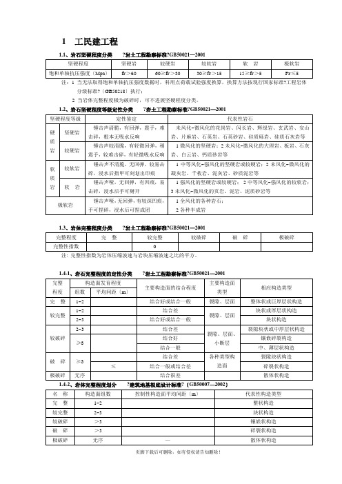 各种规范岩石分类