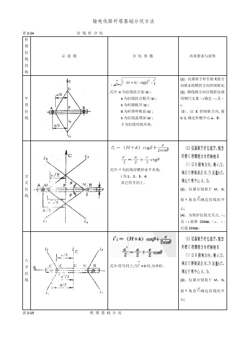 输电线路杆塔基础分坑方法