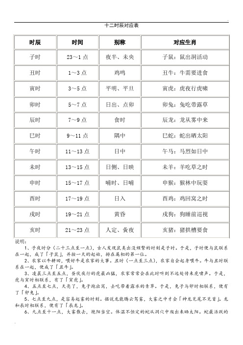 十二时辰对照表