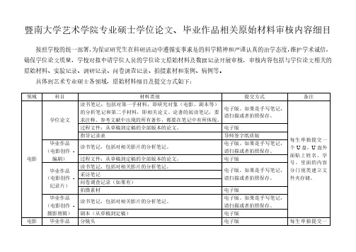 暨南大学艺术学院专业硕士学位论文、毕业作品相关原始材料