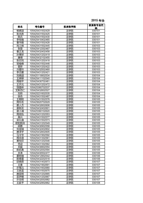 2015年湖南师范大学研究生录取名单