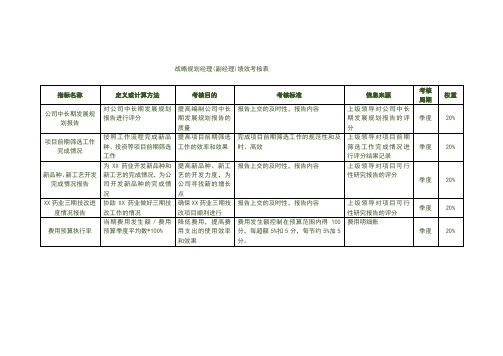 战略规划经理(副经理)绩效考核表