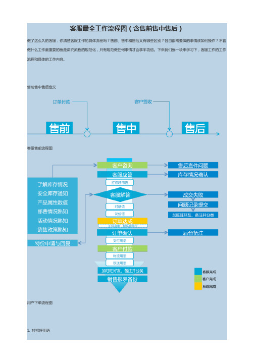 售前、售中、售后客服