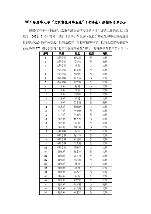 2016届清华大学“北京市优秀毕业生”(本科生)拟推荐名单公示