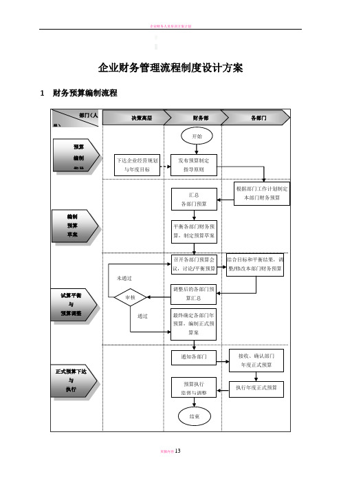 企业财务管理流程制度设计方案