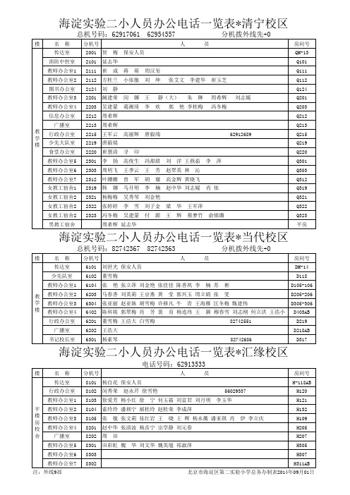 2014--2015学年学校内部办公电话一览表14.9.1