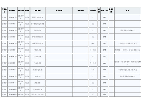 安徽省医疗服务价格项目及价格_101231_101749