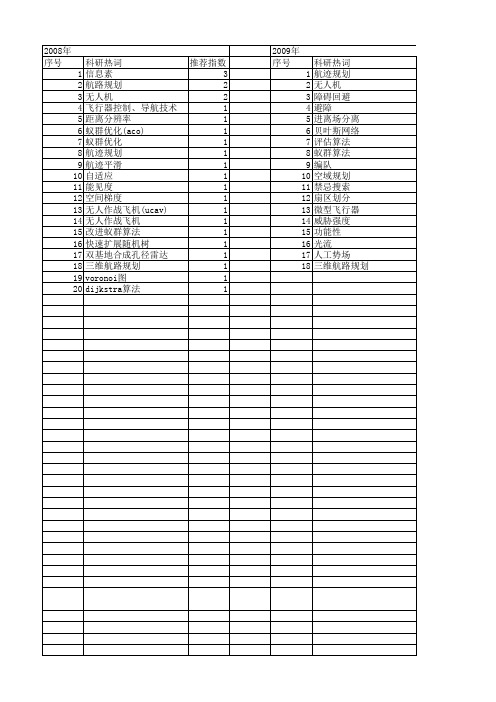 【国家自然科学基金】_航路规划_基金支持热词逐年推荐_【万方软件创新助手】_20140731